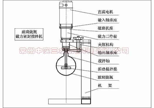 磁力傳動玻璃燒瓶攪拌機(jī)示意圖